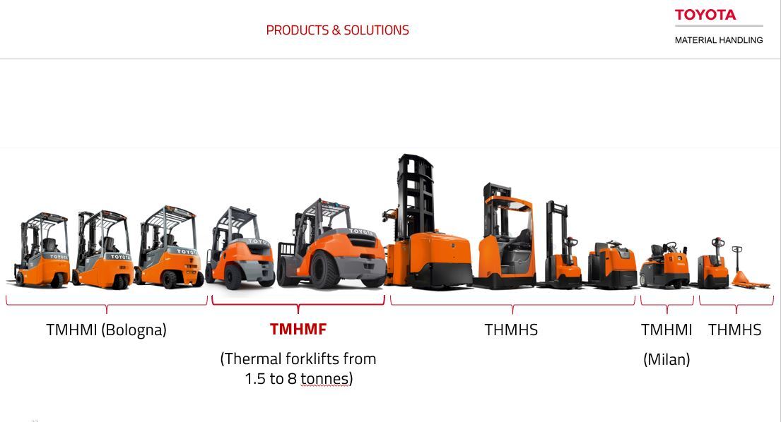 produits toyota
